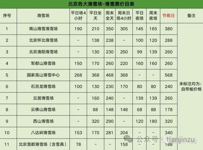 谈球吧体育：新手第一次滑雪超全游玩攻略抄作业啦！天津周边这些大雪场走起！(图2)