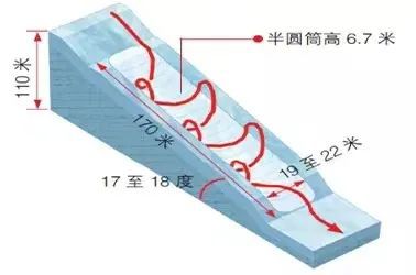 谈球吧体育：今日冬奥小课堂—单板滑雪--U型场地技巧(图3)