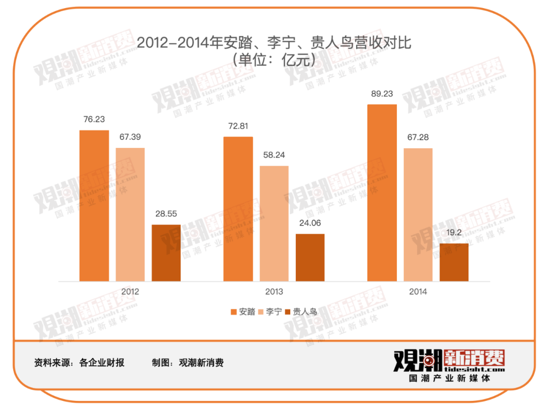 谈球吧体育：我贵人鸟不当大哥好多年(图2)