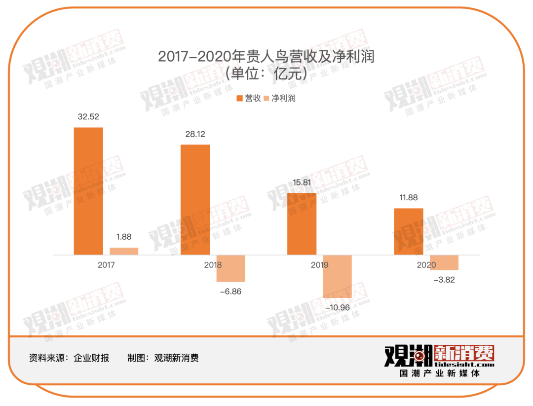 谈球吧体育：我贵人鸟不当大哥好多年(图4)