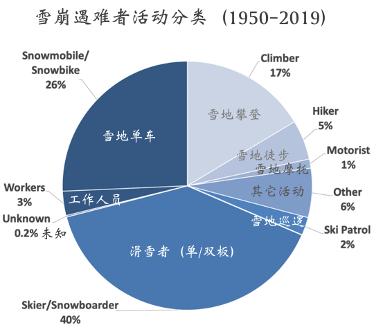 谈球吧体育：全域禁止！2游客道外滑野雪造成雪崩致4人被埋景区再发公告(图3)