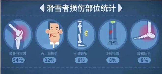 谈球吧体育：冰雪头条：北京快乐滑雪季已经到来经营单位应注意哪些隐患排查？滑雪者应了解哪些安全知识？(图4)